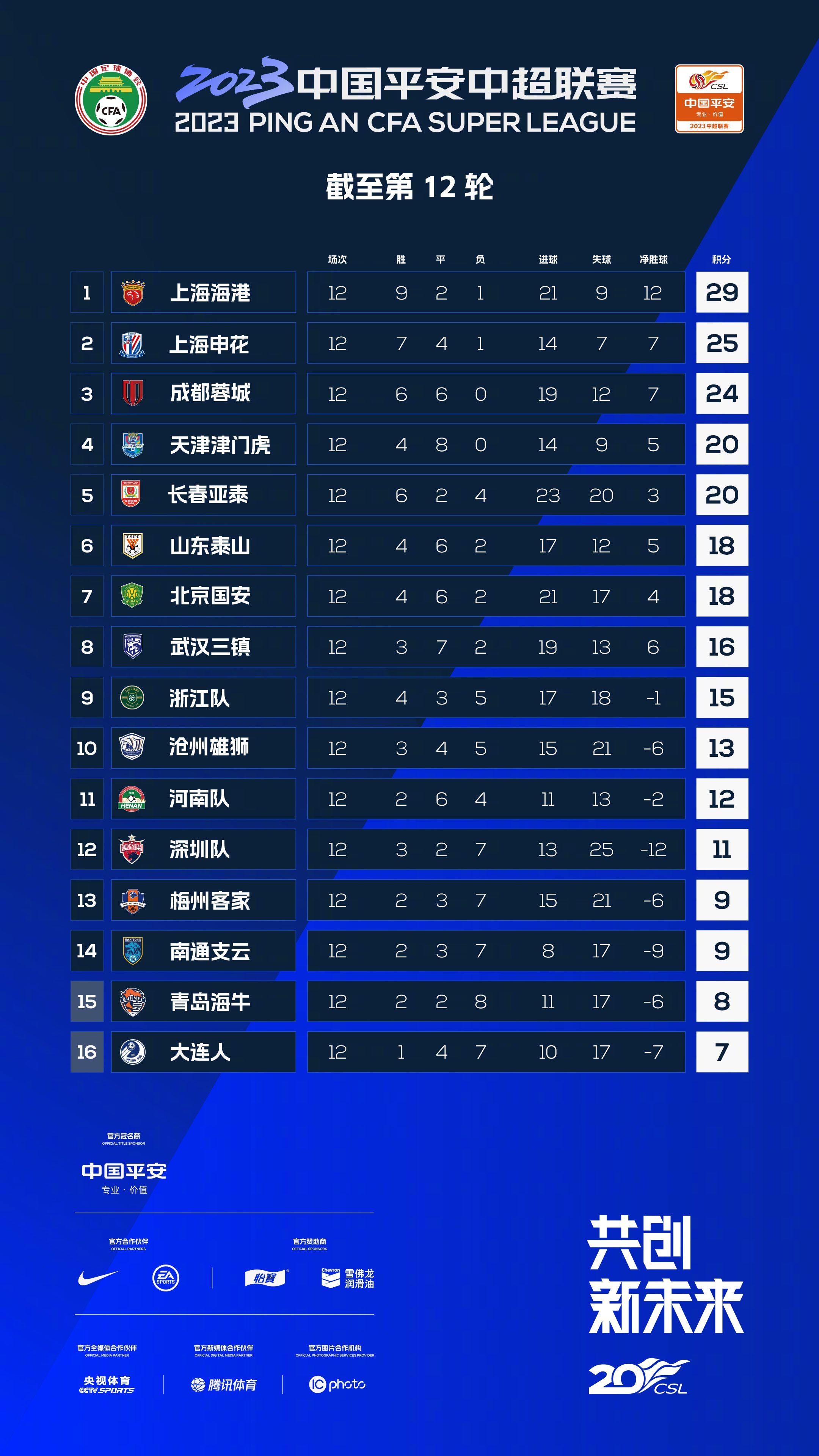 尤文中场博格巴因药检阳性被禁赛4年，而《米兰体育报》称，尤文不会立即和博格巴解约，而会继续向其支付最低薪水，等到明年6月再解约。